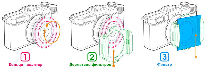 Фильтр градиентный пурпурный Fujimi Gradual PURPLE P series